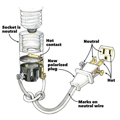 Wiring Plug On Extension Cord