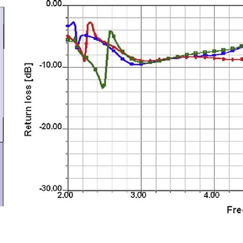 Disk Monopole Antenna With Srr Units And Loaded Pin A Geometry And