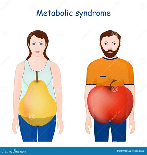 Metabolic Syndrome Stock Photography 200203742