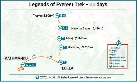 Legends of Everest Trek