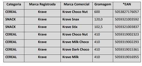 experimente grátis O Caça Promoções