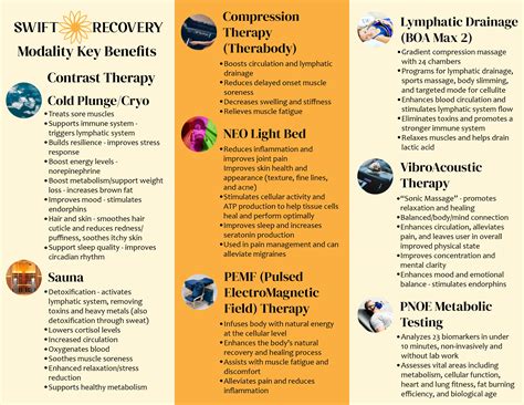 Swift Recovery - Fleet Feet Sports Huntsville