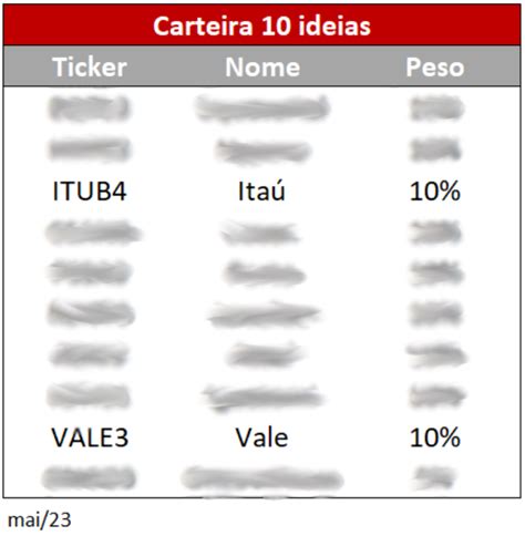 Melhores ações de maio Vale VALE3 Itaú ITUB4 e outros 8 papéis