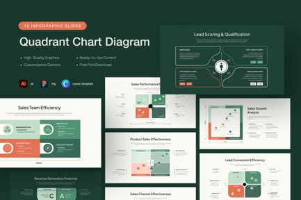 quadrant chart diagram infographic infographics ft quadrant