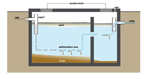 Septic Tank Diagram Pictures