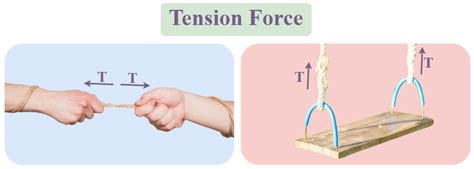 Tension Force Formula Definition Solved Examples And 55 Off