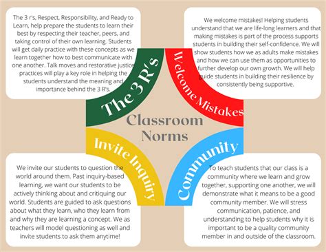 Class Norms Examples Virtual Learning At James Velarde Blog