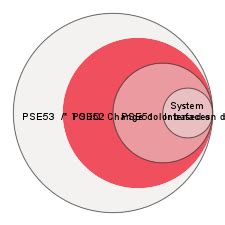 posix application environment profiles aep zephyr project documentation