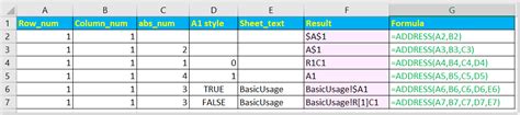 Comment Utiliser La Fonction Adresse Excel