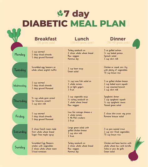 Free Printable Diabetic Food Guide