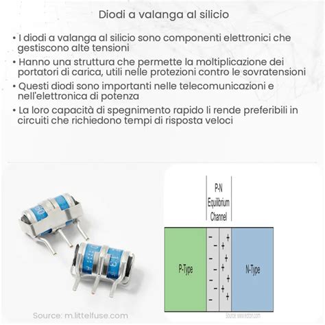 Diodi A Valanga Al Silicio Come Funziona Applicazione E Vantaggi