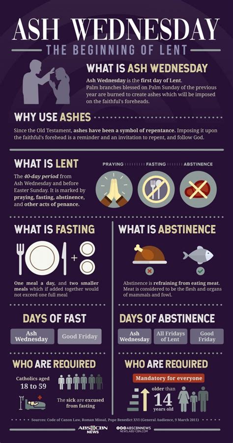 Ash Wednesday- did you know? – Parish of Our Lady of Perpetual Help