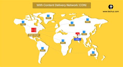 What Is Content Delivery Network Cdn What Are The Benefits Of Cdn