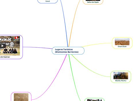 Lugares Tur Sticos Montesin Mind Map