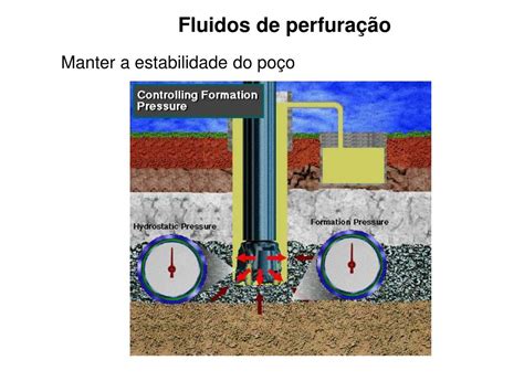 Fluido De Perfuração - PPT - Perfuração de poços PowerPoint Presentation, free download - ID ...