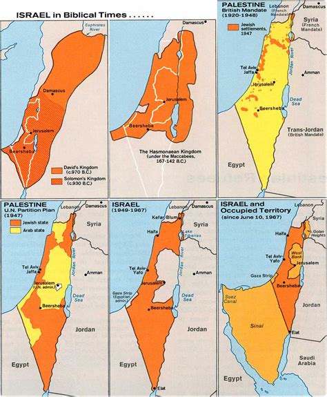 historical maps  palestine