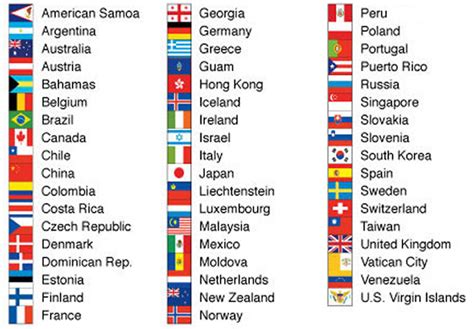 All world country and capital list - Soft Portal