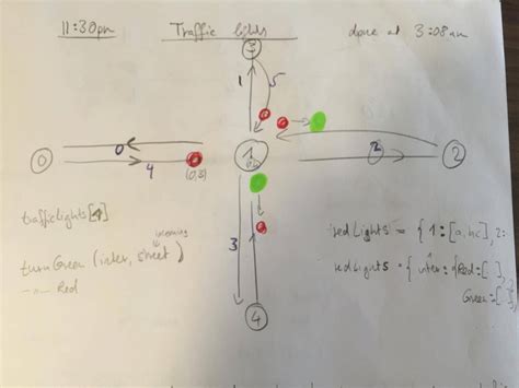 Optimization of Traffic Light Control Algorithms | Devpost