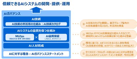 aiai bizzine