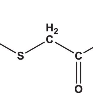 Structure of dimethoate (Van Scoy et al. 2016) | Download Scientific ...