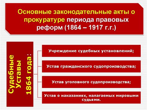 Сущность, задачи, основные направления, принципы и правовое ...