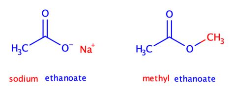 2.5: Nomenclature of Esters - Chemistry LibreTexts