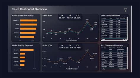 Modern Power Bi Dashboard Design With Figma Timelapse Youtube