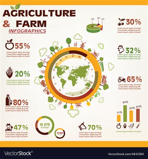 Agriculture and farming infographics icons Vector Image