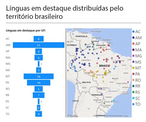 Palavra Mais Falada No Brasil - Línguas faladas no Brasil e acesso delas às Escrituras - Martureo