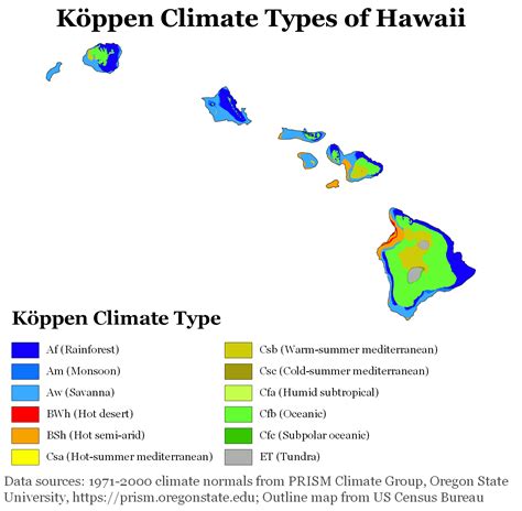 Monsoon Climate Graph