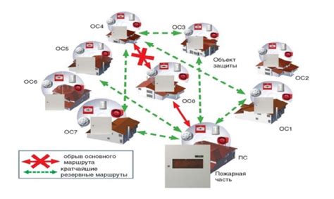 Радиоканальная система пожарного мониторинга объектов защиты и ...