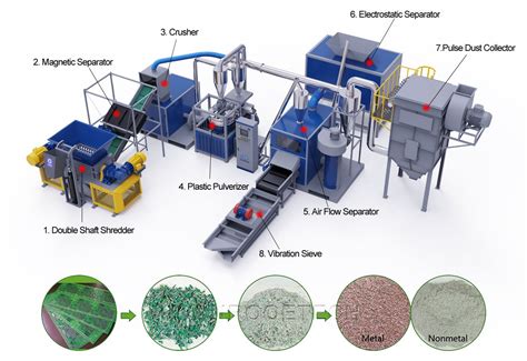 1000kgh Waste Printed Circuit Board Recycling Machine Wanrooetech