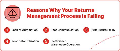 Why Your Returns Management Process is Failing: Five Reasons