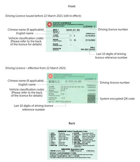 Hong Kong Transportation Department International Driver License