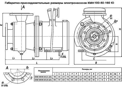 Характеристики насоса КМН 100-80-160