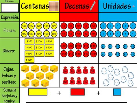 Unidades Decenas Y Centenas Page Imagenes Educativas