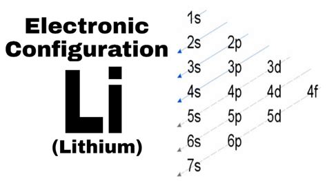 Lithium electronic configuration,how to Write lithium electronic ...