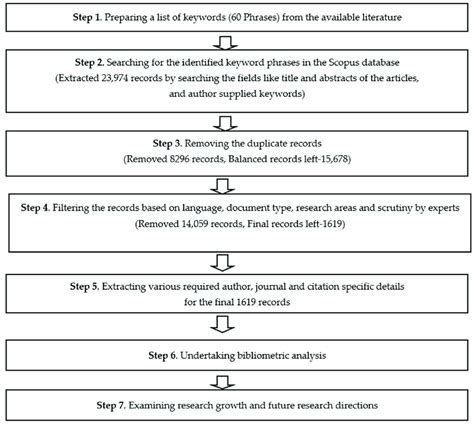 Data Collection And Analysis Approach Download Scientific Diagram