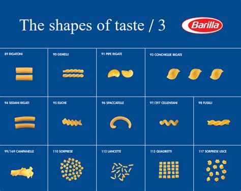 Il Concorso Barilla Per Disegnare La Tua Pasta Agrodolce
