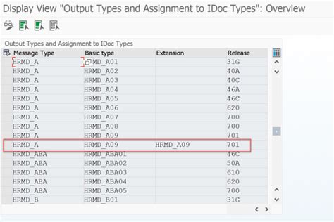 How Sap Ale Works Sap Hcm Solutions