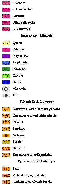 Lithology Symbols