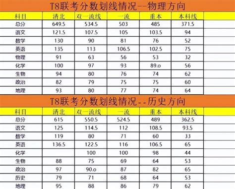 2023年“八省联考”成绩出炉！本科线下降到3715！ 知乎