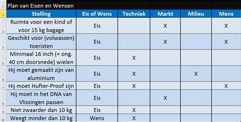 Avandendriestdrie0040blok12012 Plan Van Eisen En Wensen