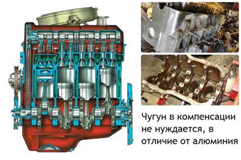 Зачем в чугунном двигателе нужны гидрокомпенсаторы?