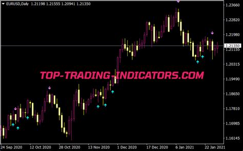 Engulfing Bar Alert V1 Indicator • Best MT4 Indicators (.mq4 or .ex4) • Top-Trading-Indicators ...