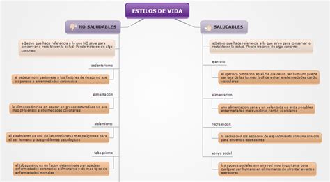 Habitos Para Una Vida Saludable Mapa Mental Images