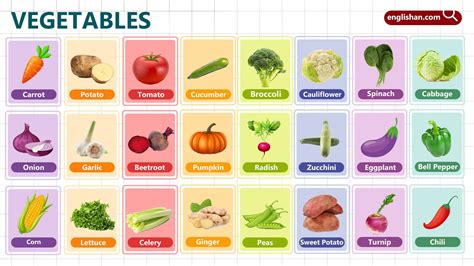 list  fruits  vegetables  pictures  names  english