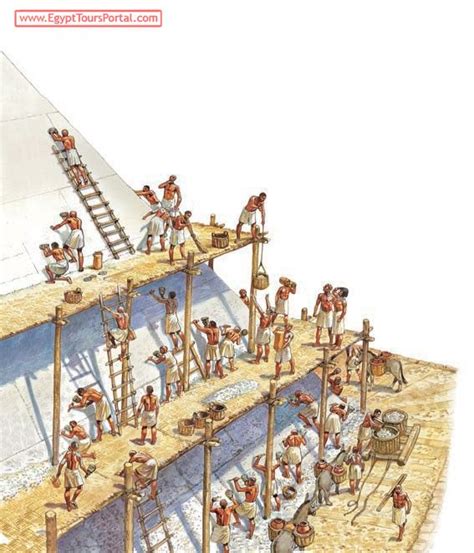 How Were The Pyramids Built Pyramids Egypt Ancient Egypt Pyramids