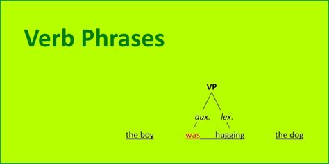 Verb Phrases