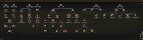 Hoi4 guide